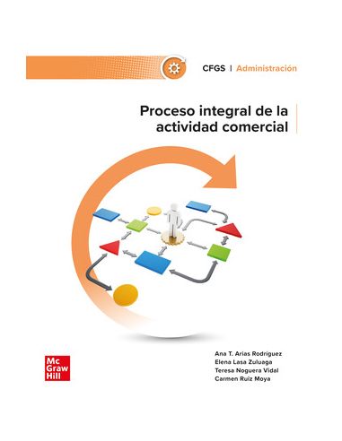 Proceso Integral De La Actividad Comercial