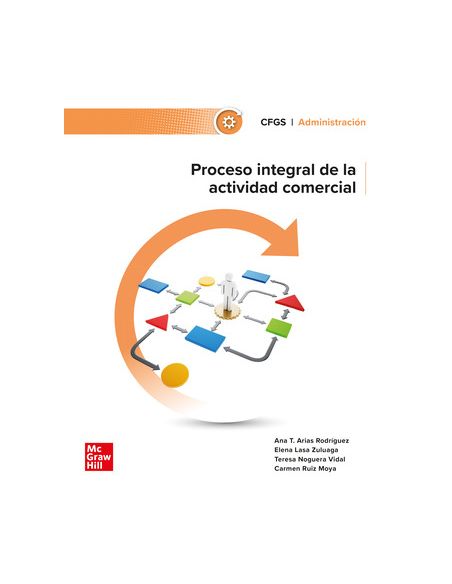 Proceso Integral De La Actividad Comercial