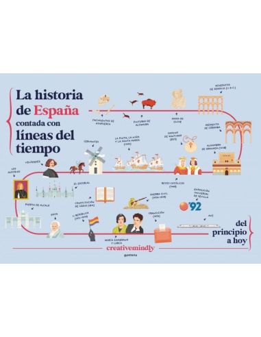La Historia De España Contada Con Líneas Del Tiempo