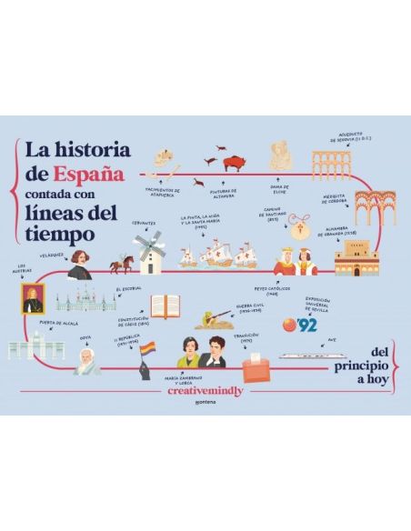 La Historia De España Contada Con Líneas Del Tiempo