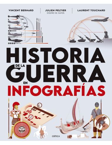 Historia De La Guerra En Infografías